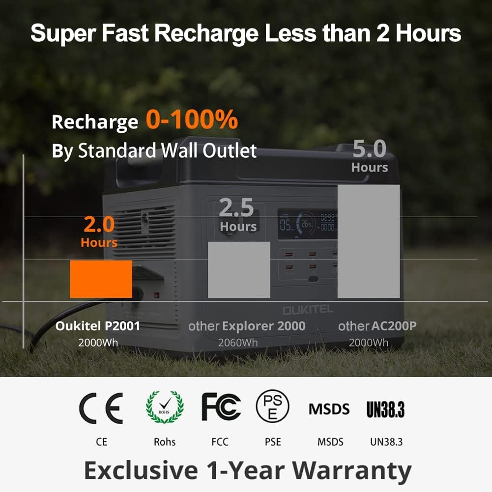 OUKITEL P2001 2000W Portable Power Station, 2000Wh LiFePO4 Solar Generator with Pure Sine Wave AC Outlets,QC3.0 &USB-C PD 100W - Durable Generator for Home Outdoor Camping RV CPAP Emergencies Solar Battery