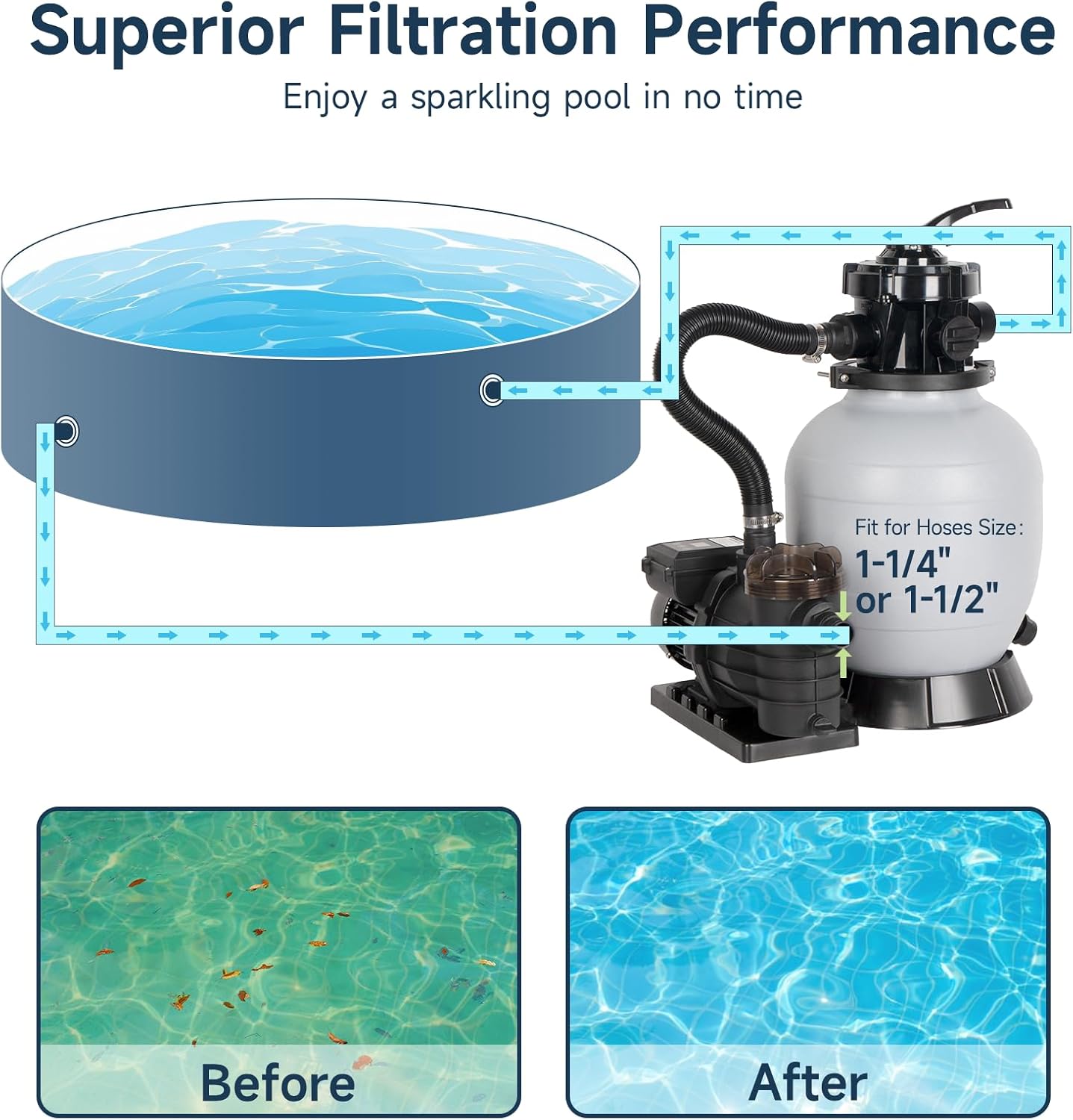 Future Way 1/2 HP Sand Filter Pump for Above Ground Pool, 2640 GPH, 12" Pool Sand Filter with 6-Way Valve, for Pools About 7925GAL, Timer, 120V with GFCI