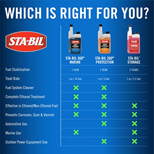 STA-BIL Fuel Stabilizer
