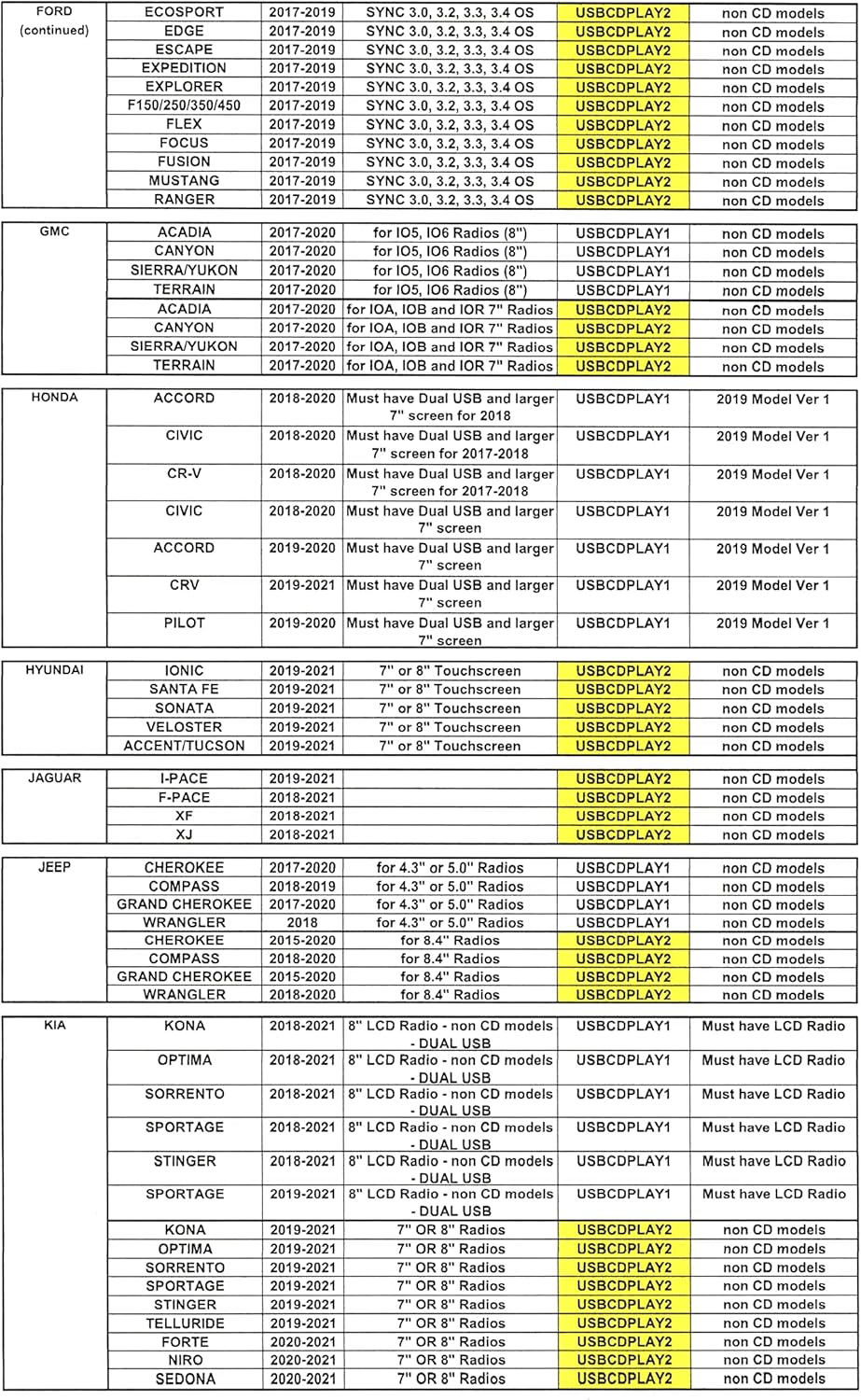 AIE Vehicle CD Player via USB Radio Connection (USBCDPLAY1) - (See Vehicle Fit Chart)