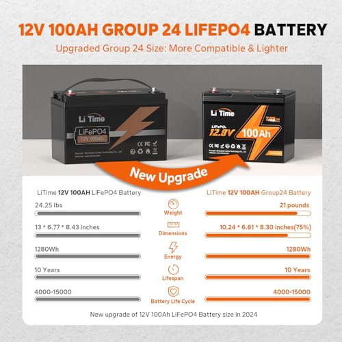 LiTime 12V 100Ah LiFePO4 Battery BCI Group 31 Lithium Battery Built-in 100A BMS, Up to 15000 Deep Cycles, Perfect for RV, Marine, Home Energy Storage