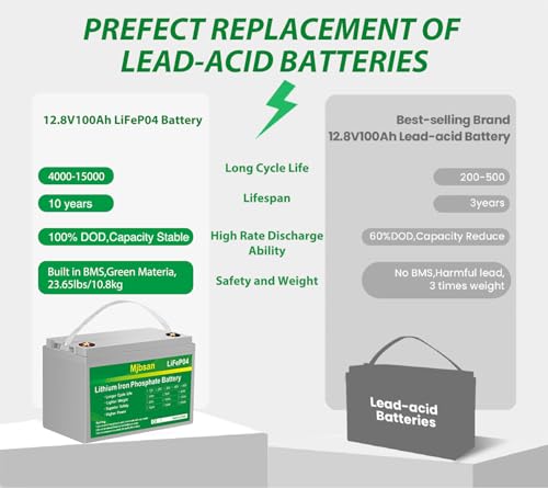 12V 100Ah LiFePO4 Battery 12V 100Ah Lithium Battery,for Boat,Off Grid,Trolling Motor,RV,Solar, Built-in 100A BMS Max.1280Wh, Up to 15000+ Deep Cycle Marine Battery 12V, Lithium Batteries 100Ah