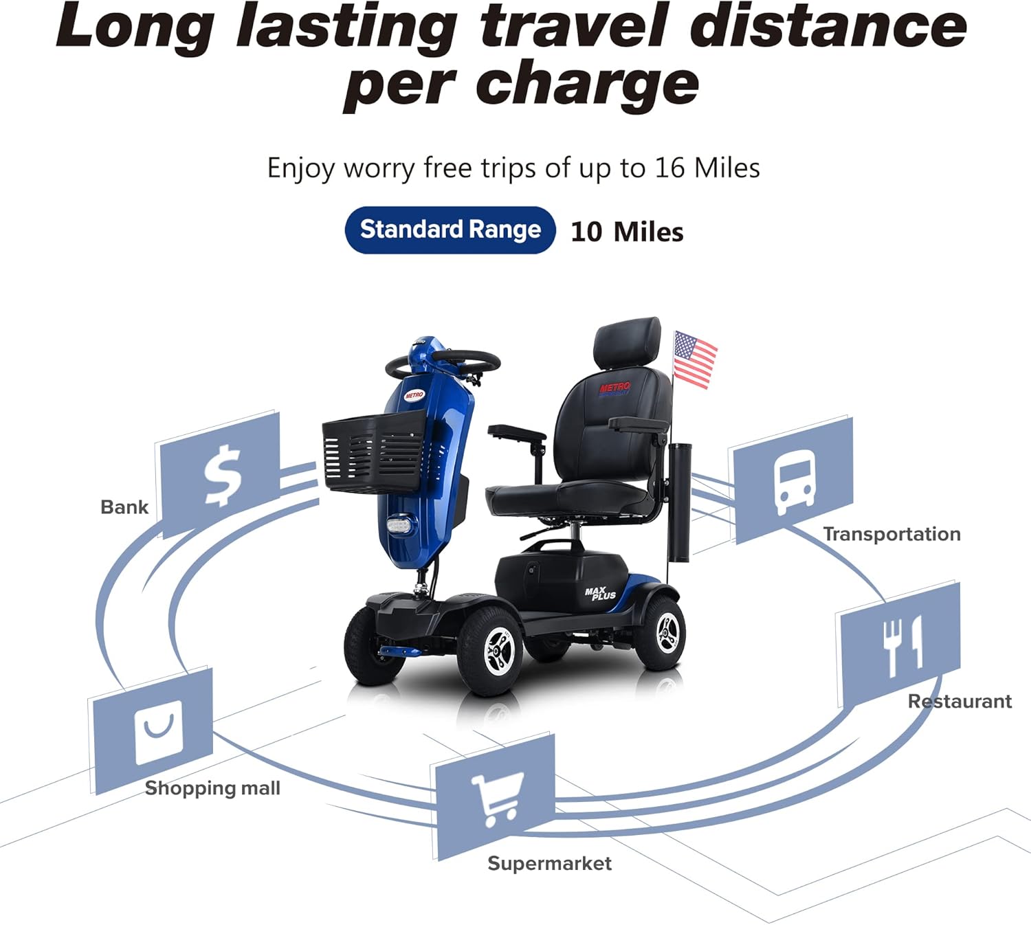 Electric Powered Mobility Scooters for Seniors Adults 300lbs Max Weight, 4 Wheel Folding Mobility Wheelchair for Travel - Long Range Power Extended Battery w/Charger and Basket