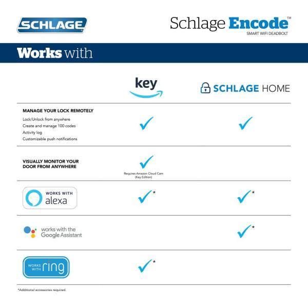 Schlage Camelot Encode Smart WiFi Door Lock with Alarm and Accent Lever Handleset in Satin Nickel