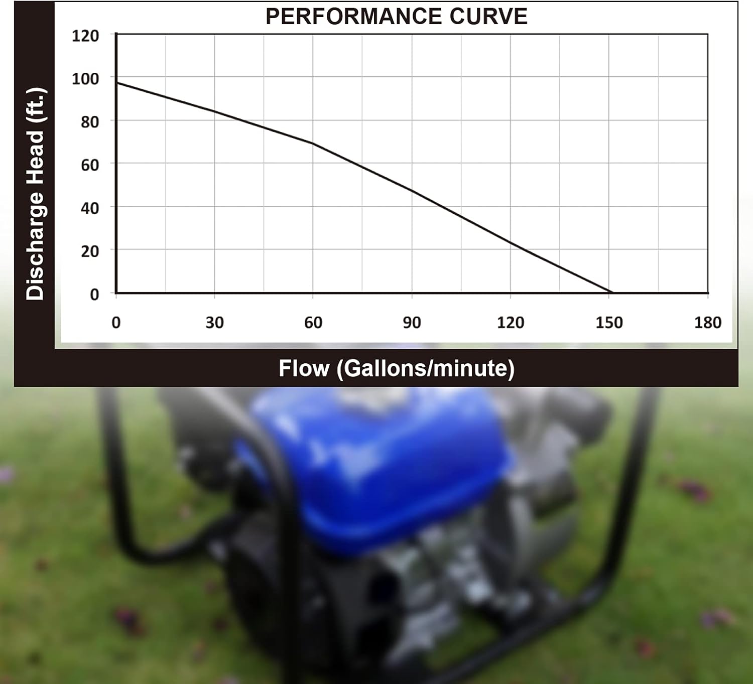 BILT HARD Semi-Trash Water Pump 2 inch, 158 GPM 7HP Gas Powered Water Transfer Pump, with Water Hose Kit