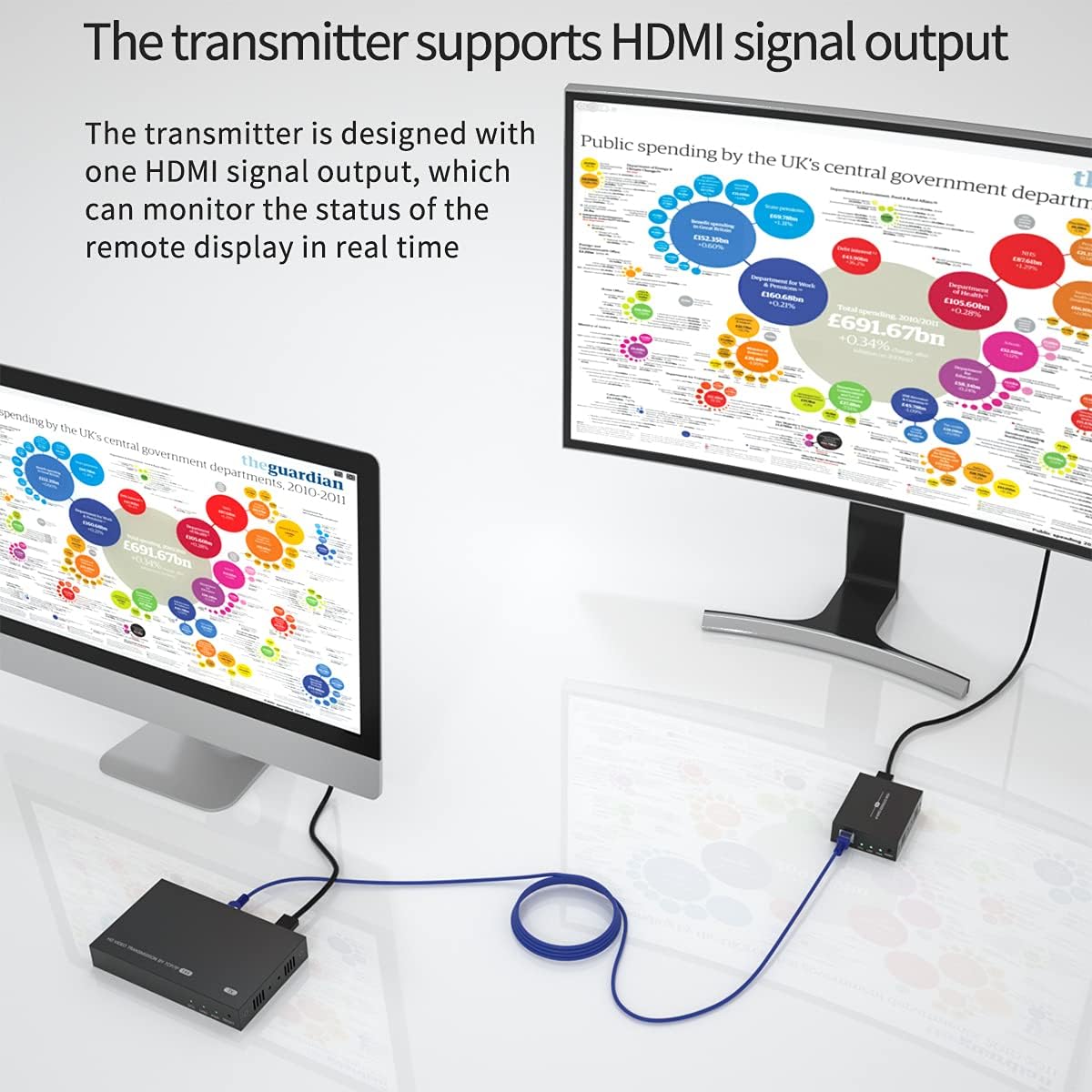 HDMI Extender Splitter 1x2 1080P@60Hz Over Cat 5E/6/7 Ethernet Cable 50m (165ft) Support 2 HDMI loopout EDID Copy POC Function (1 in 2 Out)