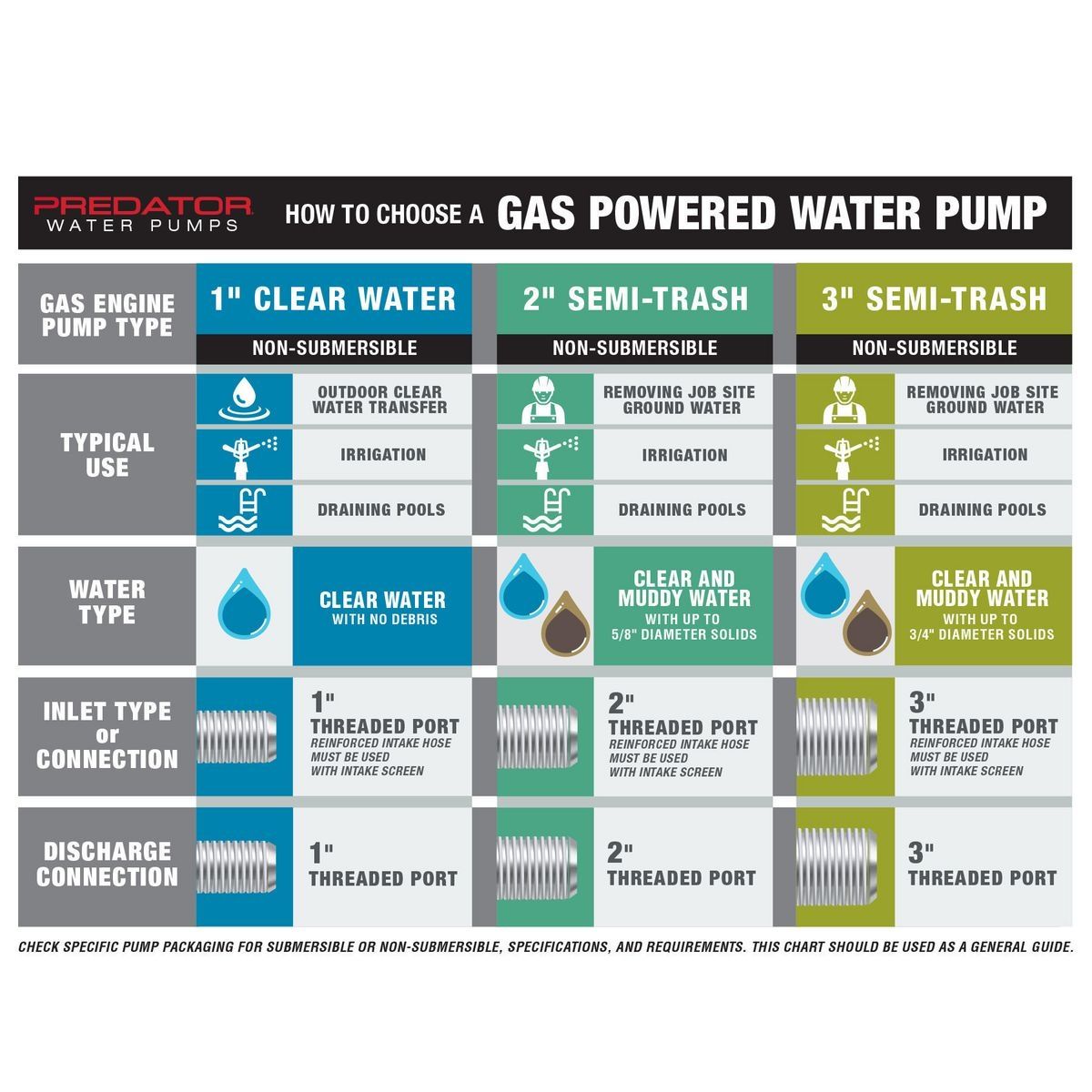 PREDATOR 2 in., 212cc Gasoline Engine Semi-Trash Water Pump, 158 GPM
