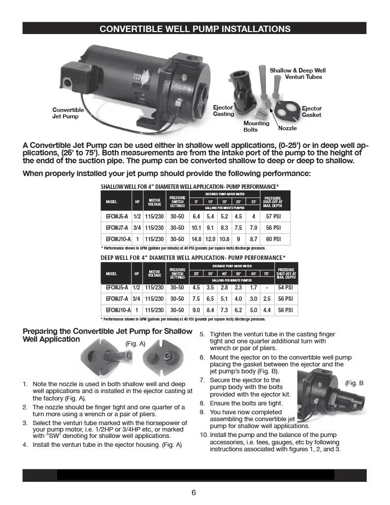 Eco Flo EFCWJ7 3/4 HP Water Well Pump