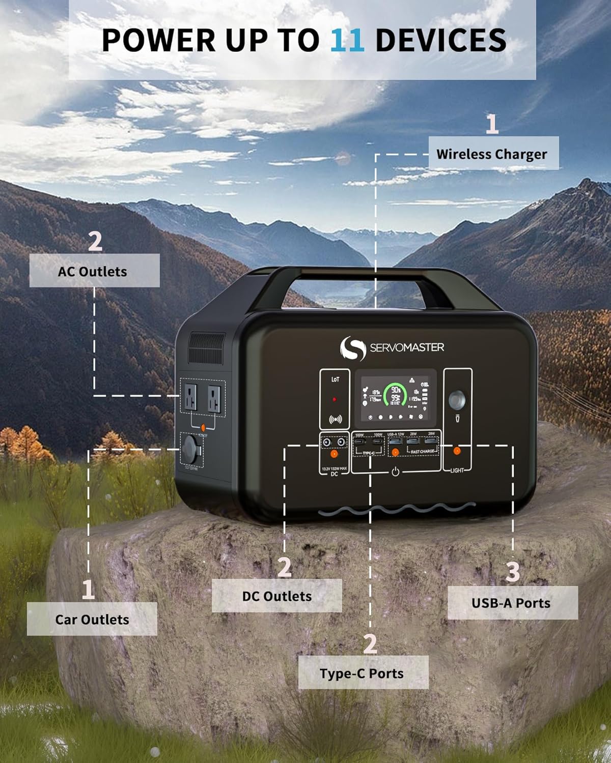 Portable Power Station, 1008Wh LiFePO4 Battey, 800W 1.5 Hours Fast Charging, 2000W Peak Output, APP Control, Pure Sine Wave AC Outlet Backup Solar Generator for Outdoor Camping RV Home Use