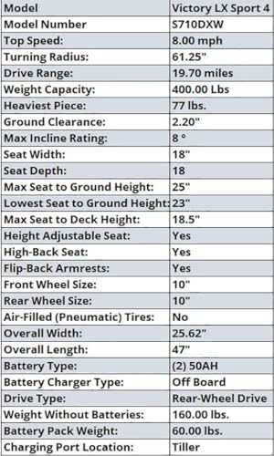Pride Victory LX Sport Mobility Scooter, 400 Lbs. Weight Capacity, Comfort-Trac Suspension, with 5-Year Extended Warr (True Blue, 22 x 18 High Back Seat No Sliders)
