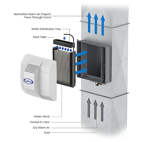 AprilAire Manual Fan Powered Furnace