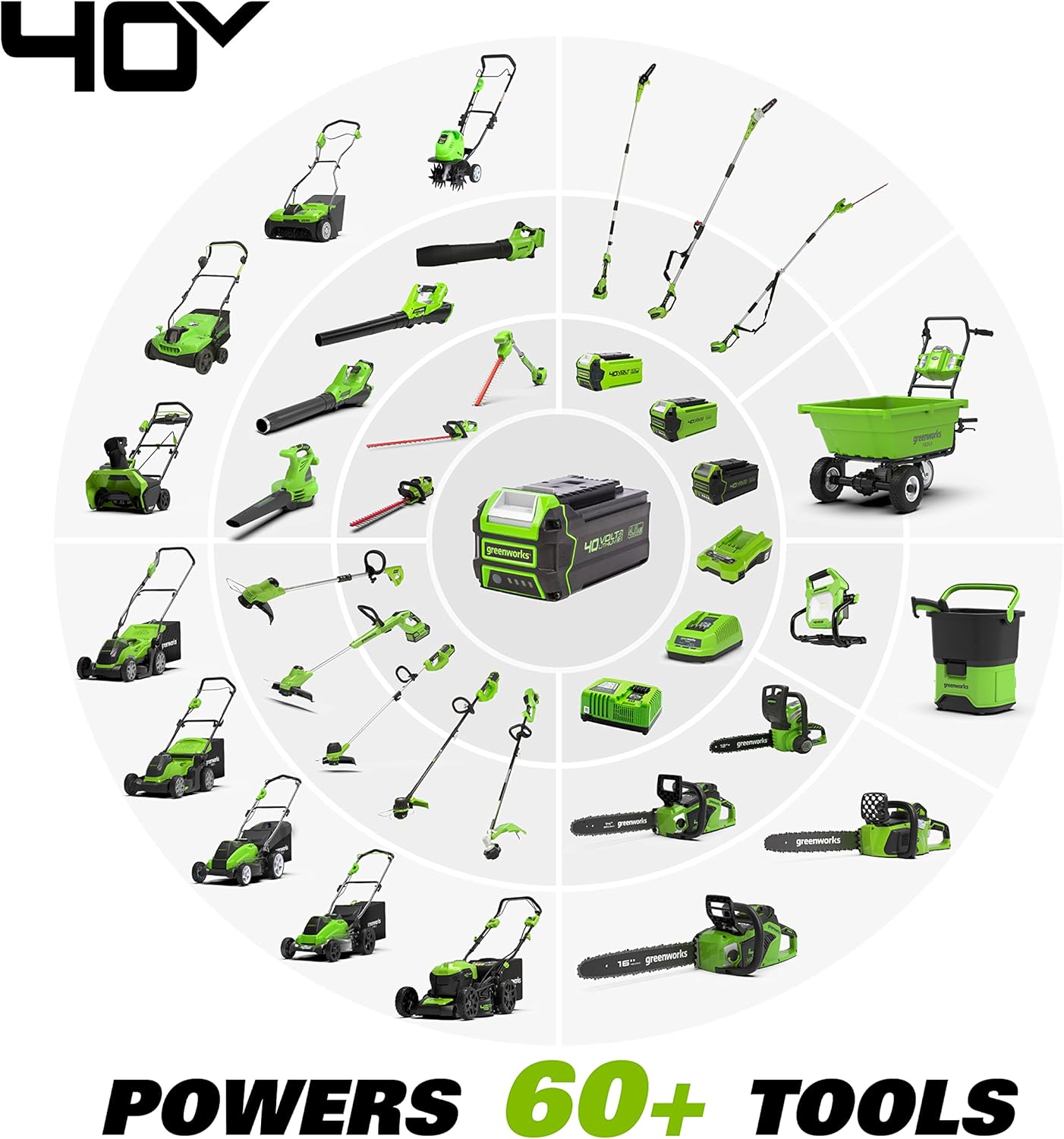 Greenworks 40V 4.0Ah USB Lithium-Ion Battery
