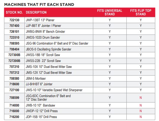Jet Flip Top Benchtop Machine Table (728200)