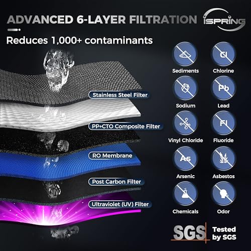 iSpring Reverse Osmosis System