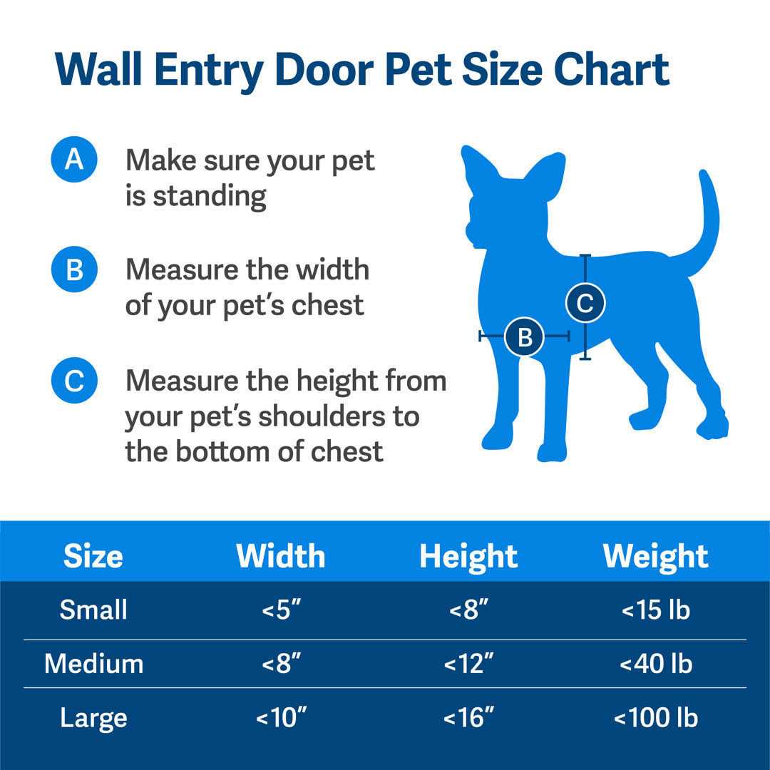 PetSafe Wall Entry Pet Door - Pet Supplies online store