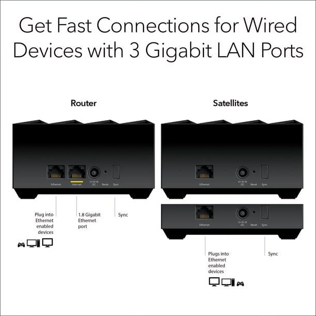 NETGEAR Nighthawk Dual-Band WiFi 6 AX1500 Mesh System 1.5 Gbps Router + 2 Satellites (MK6W-100NAS)
