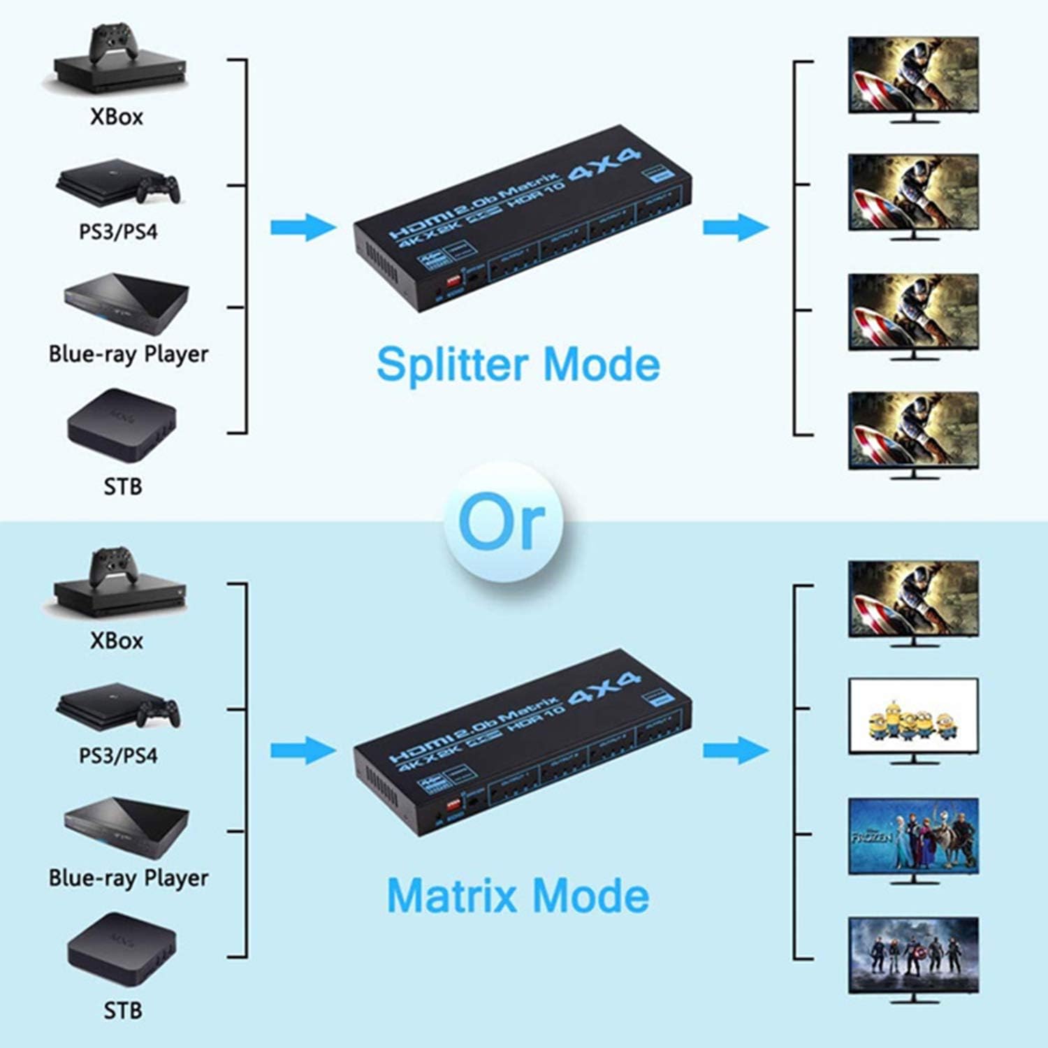 HDMI Matrix switcher 4x4, 4K HDMI Matrix switcher Splitter 4 in 4 Out Box, with EDID Extractor and Infrared Remote Control, Support 4K HDR, HDMI 2.0b, HDCP 2.2, 4K @ 60Hz, 3D, YUV 4:4: 4
