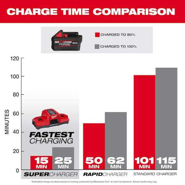 Milwaukee M18 FUEL 18V Lithium-Ion Brushless Cordless 1/2 in. Impact Wrench with Friction Ring