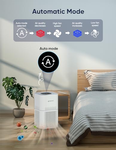 Dayette Pet Air Purifiers for Allergies for Home Large Room