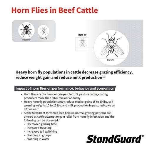 StandGuard Pour-On Insecticide for Cattle 152 fl oz/4.5 Ltrs