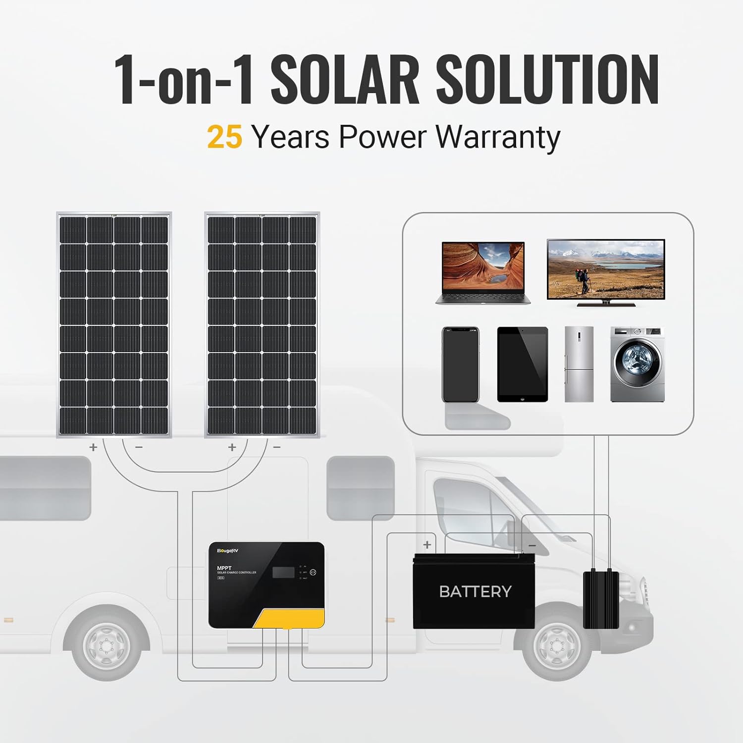 BougeRV 400 Watts Solar Panel, 9BB Cell 22.8% High-Efficiency Class A Module Monocrystalline Technology Work with 12/24 Volts Charger for RV Camping Home Boat Marine Off-Grid(200W * 2)