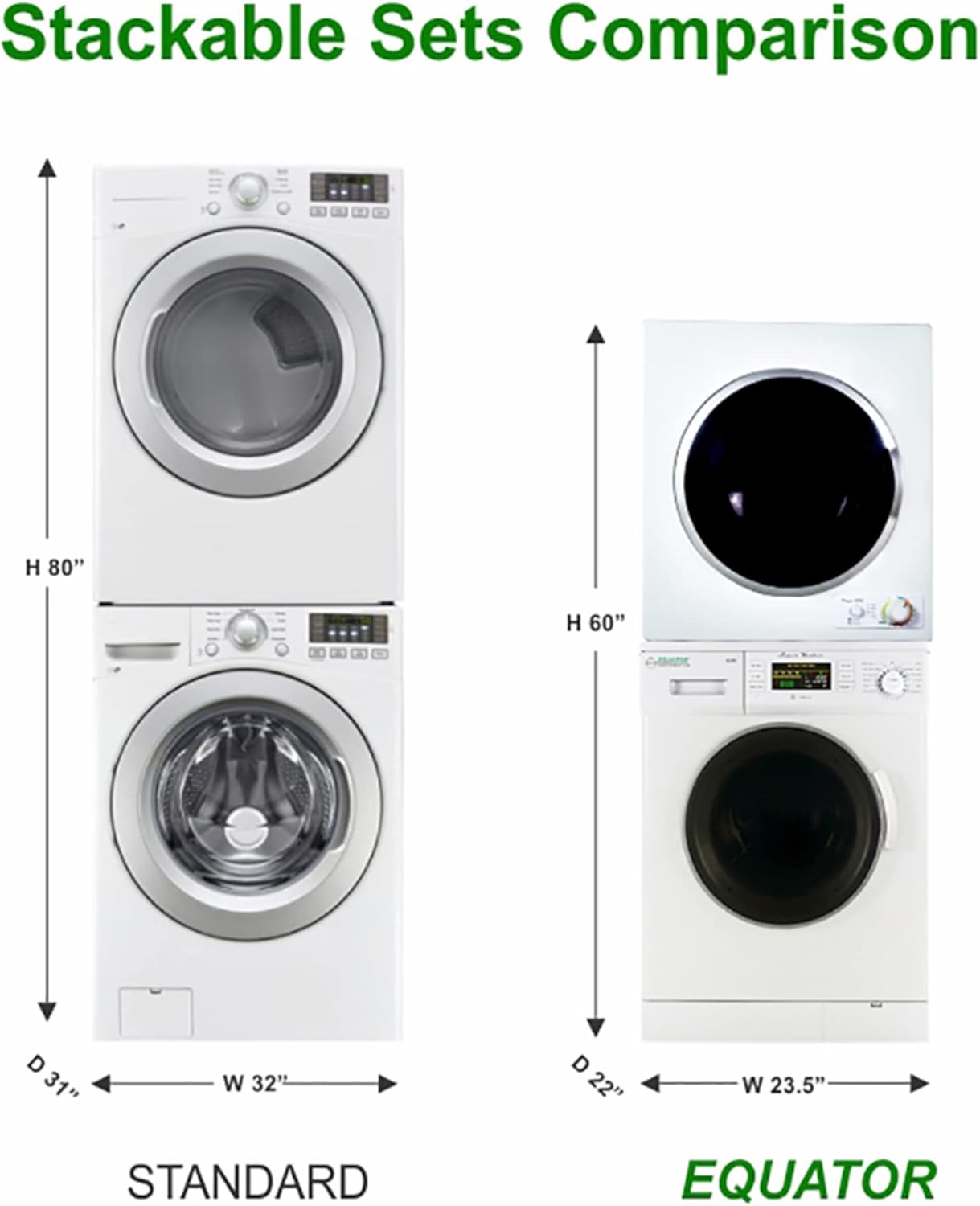 Equator Stackable Laundry Center with Front Load Washer and Dryer Unit Including Customizable Cycles, Quiet Mode, and 180-Degree Swinging Doors White