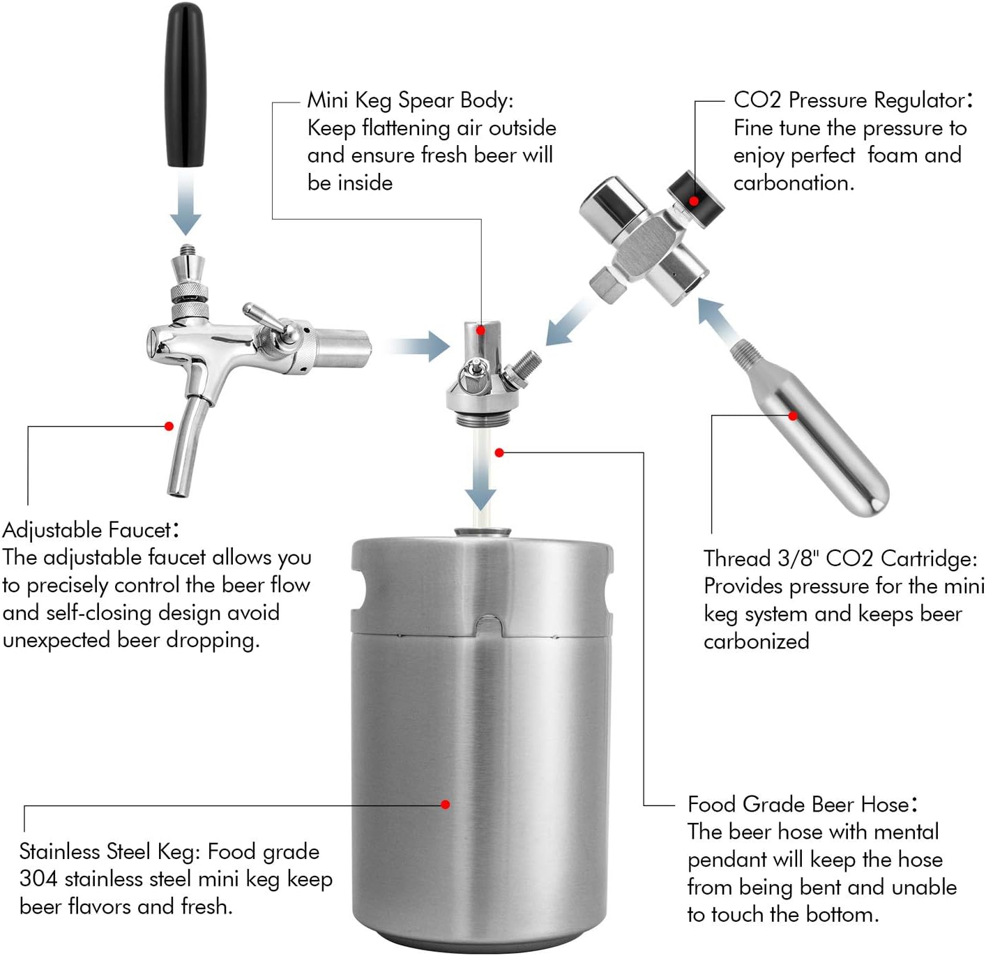 TMCRAFT 170oz Mini Keg Growler, Pressurized Stainless Steel Home Keg Kit System with Adjustable Faucet Keeps Fresh and Carbonation for Homebrew, Craft and Draft Beer