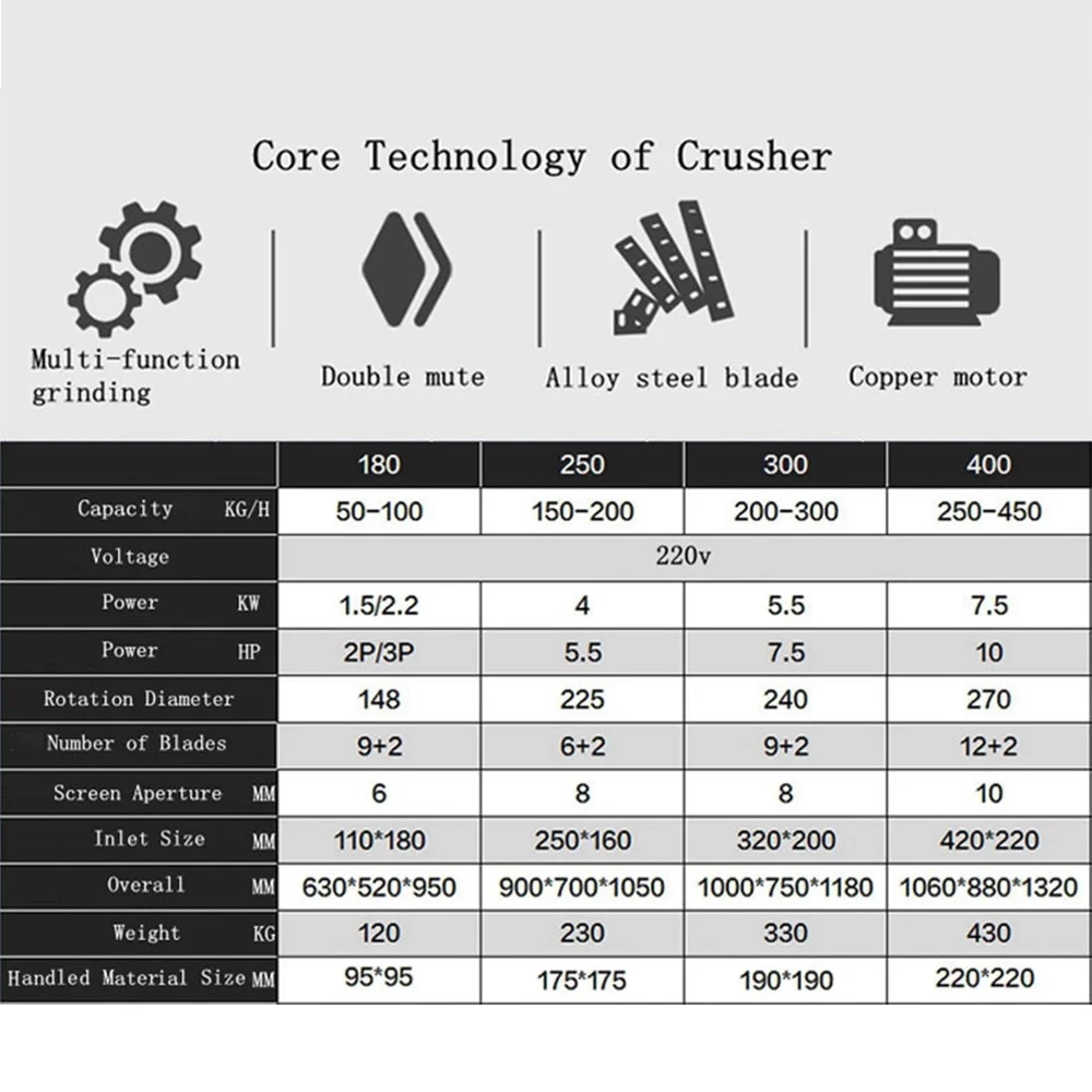 INTBUYING 220V Electric Plastic Shredder Recycling Disintegrator for Plastic Rubber Wood Grain