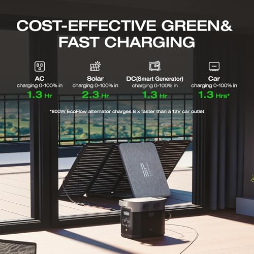 EF ECOFLOW Solar Generator DELTA2 with 220W Solar Panel, LFP(LiFePO4) Battery, Fast Charging, Portable Power Station for Home Backup Power, Camping & RVs