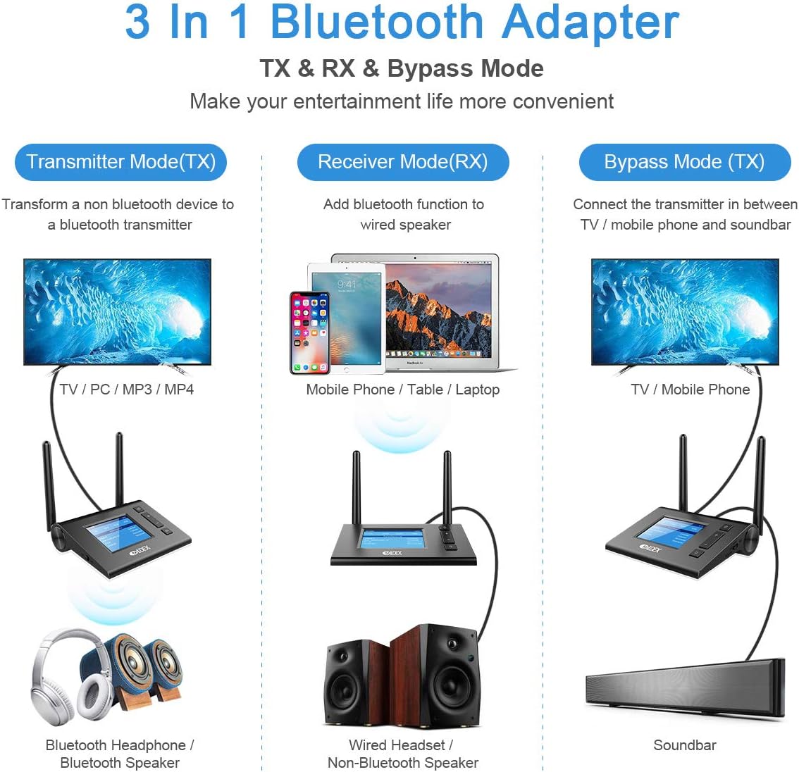 Bluetooth Transmitter Receiver, Wireless Bluetooth Adapter with Unique LCD Display, Low Latency Bluetooth 5.0 Audio Adapter, Dual Link Optical RCA AUX for Headphones, TV, PC, Laptop and Speaker