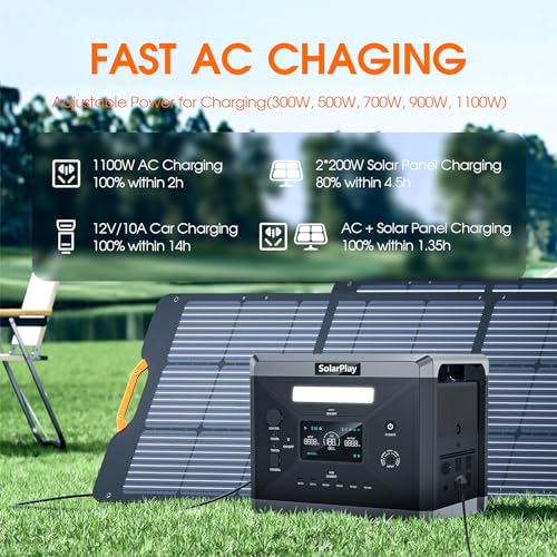SolarPlay 2400W Portable Power Station, 2160Wh Large Capacity Solar Generator with 200W Solar Panel, BMS Emergency Power Station for Home Backup, Camping, Outdoor Battery Backup