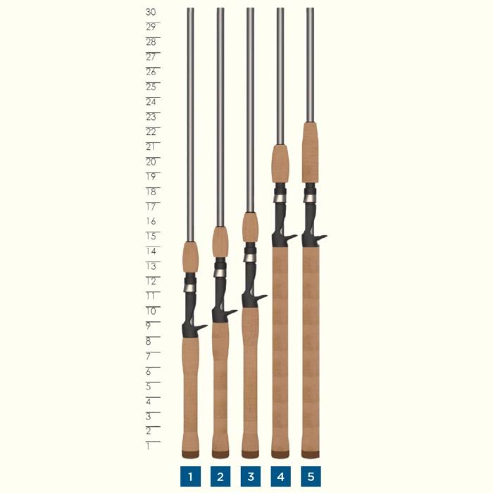 St. Croix Avid Series Casting Rod