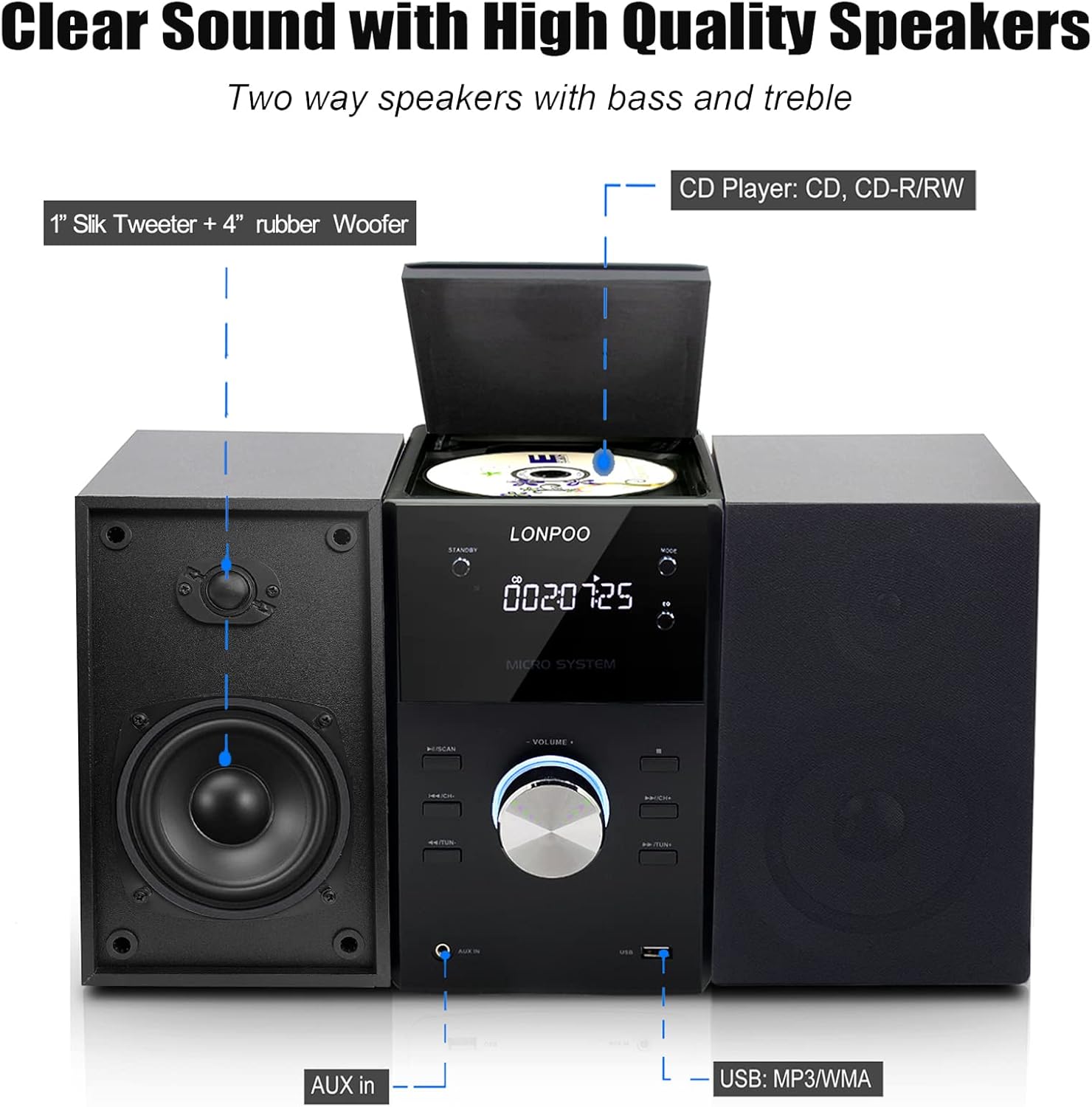 Home Stereo System with CD Player - Micro Shelf System with Bluetooth, FM Radio | USB Port | AUX-in | Earphones Output | Remote Control | DSP Technology | LED Display| Home Stereo Audio (LP-808)