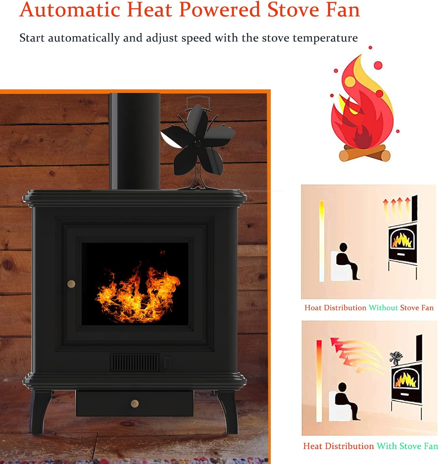 Wood Stove Fan - 5 Blades Heat Powered Stove Fan for Fireplace/Wood Burning/Log Burner,Thermoelectric Eco Non Electric Fan,Wood Pellet Stove Gas Fireplace Accessories with Magnetic Thermometer Pack of 2