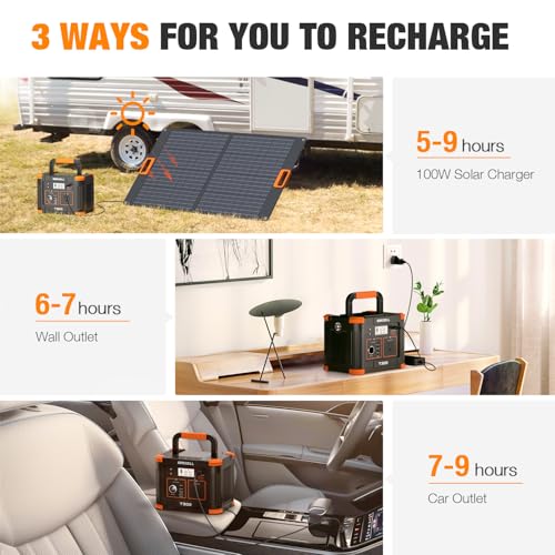 Portable Power Station 300W (Peak 600W), GRECELL 230.88Wh Solar Generator with 60W USB-C PD Output, 110V Pure Sine Wave AC Outlet Backup Lithium Battery for Outdoors Camping Travel Home Blackout
