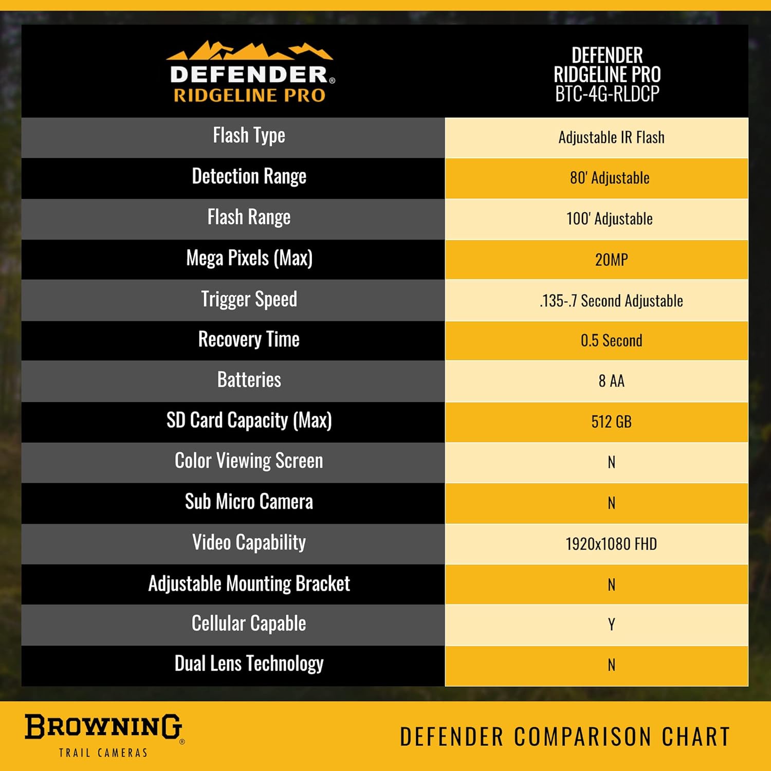 Browning Trail Camera Defender Wireless Ridgeline Pro