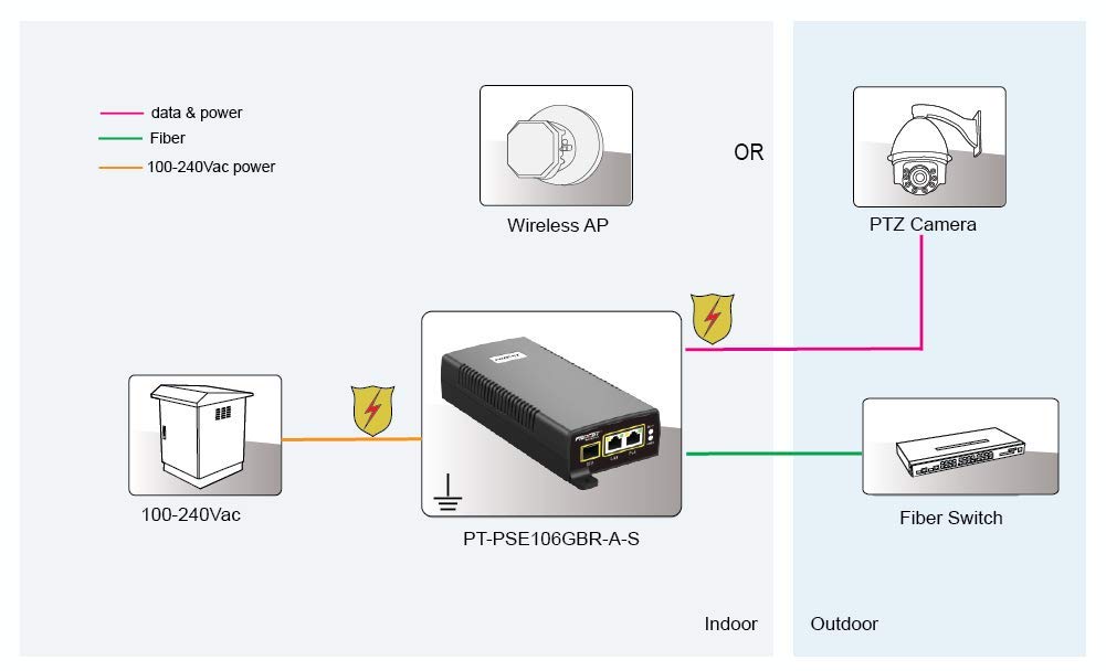 Procet PoE Media Converter with PoE functionality,SFP uplink to PoE++ 60 Watts Enable Distance Extension Over Fiber Optic Cabling to PoE Powered Devices (PDs), 1000Base-FX to 10/100/1000Base-TX