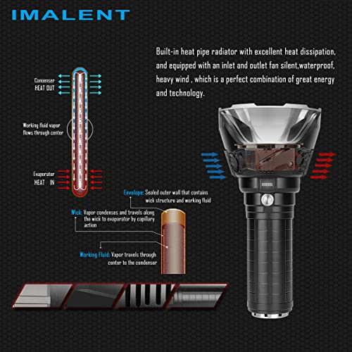 IMALENT MS18 Powerful Bright Flashlight 100,000 Lumens, Flashlights High Lumens Rechargeable with 18pcs Cree XHP70.2 LEDs and OLED Display, LED Flashlight for Emergencies, Camping