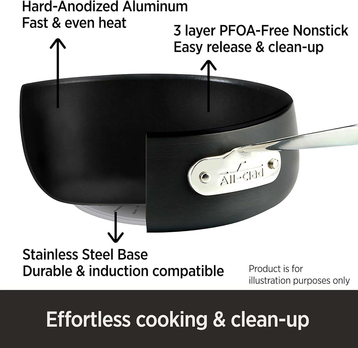 All-Clad HA1 Nonstick Hard Anodized Cookware Set, 5 piece, Black