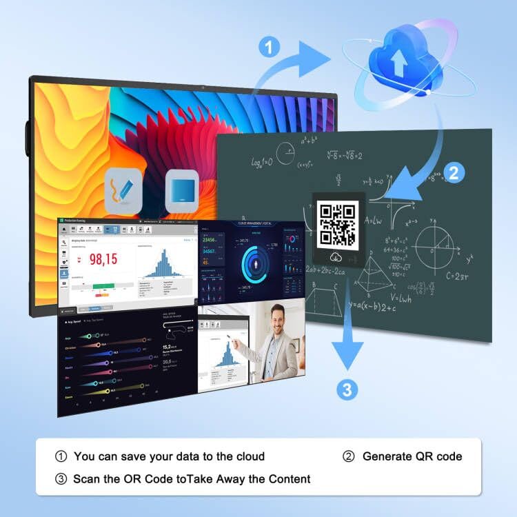 85″ Smart Board, 4K UHD Touchscreen Electronic White Board Built in Ultra High Definition Camera Android 13 Open App Ecosystem, Interactive Whiteboard for for Business Office Classroom Home