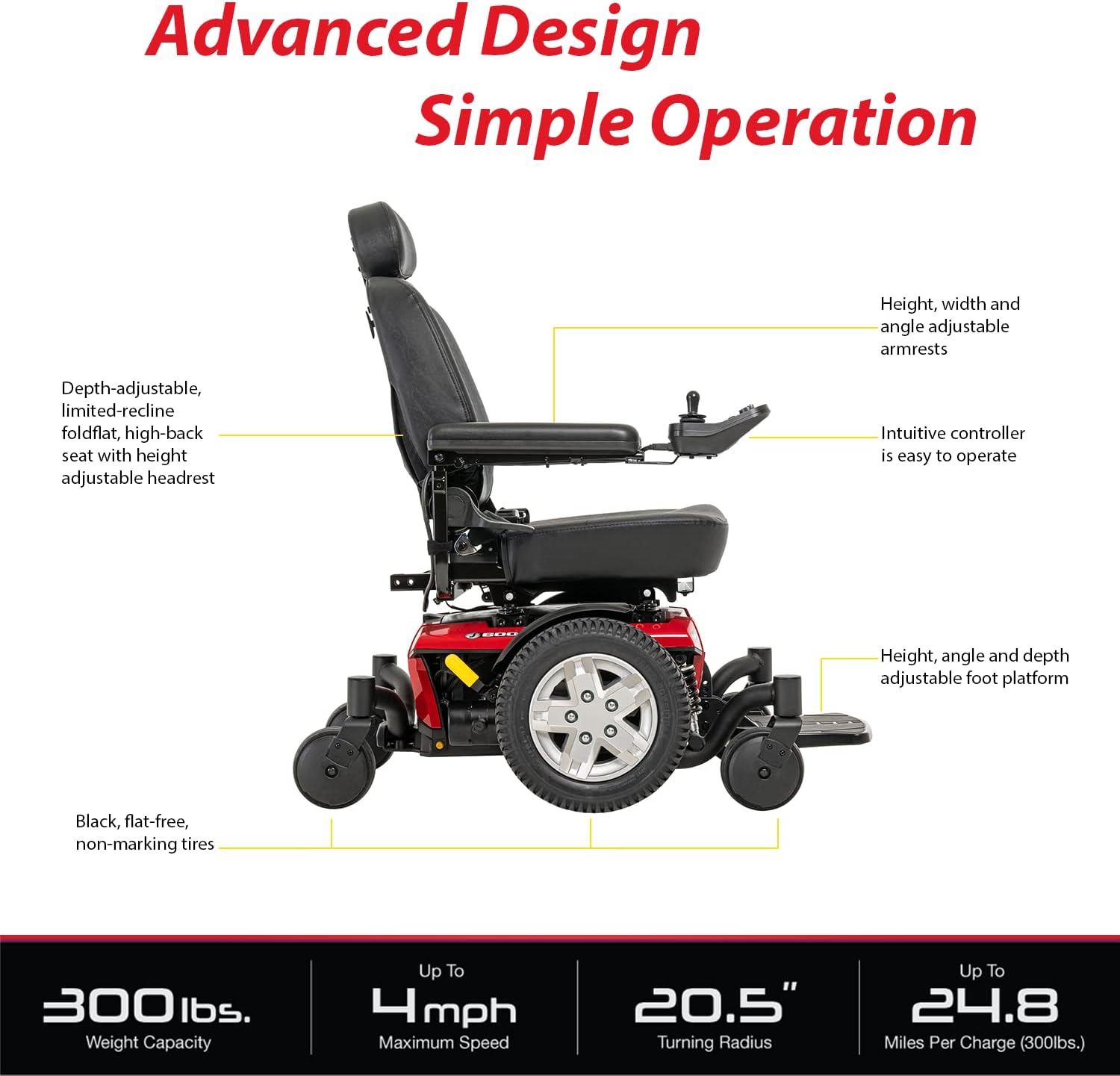 Pride Mobility Jazzy 600 ES Group 2 Power Chair, Nylon, Red, Mid Wheel Drive Power Chair for Adults, 300 lbs. WC, Up to 4 MPH, 24.8 Miles Range Per Charge