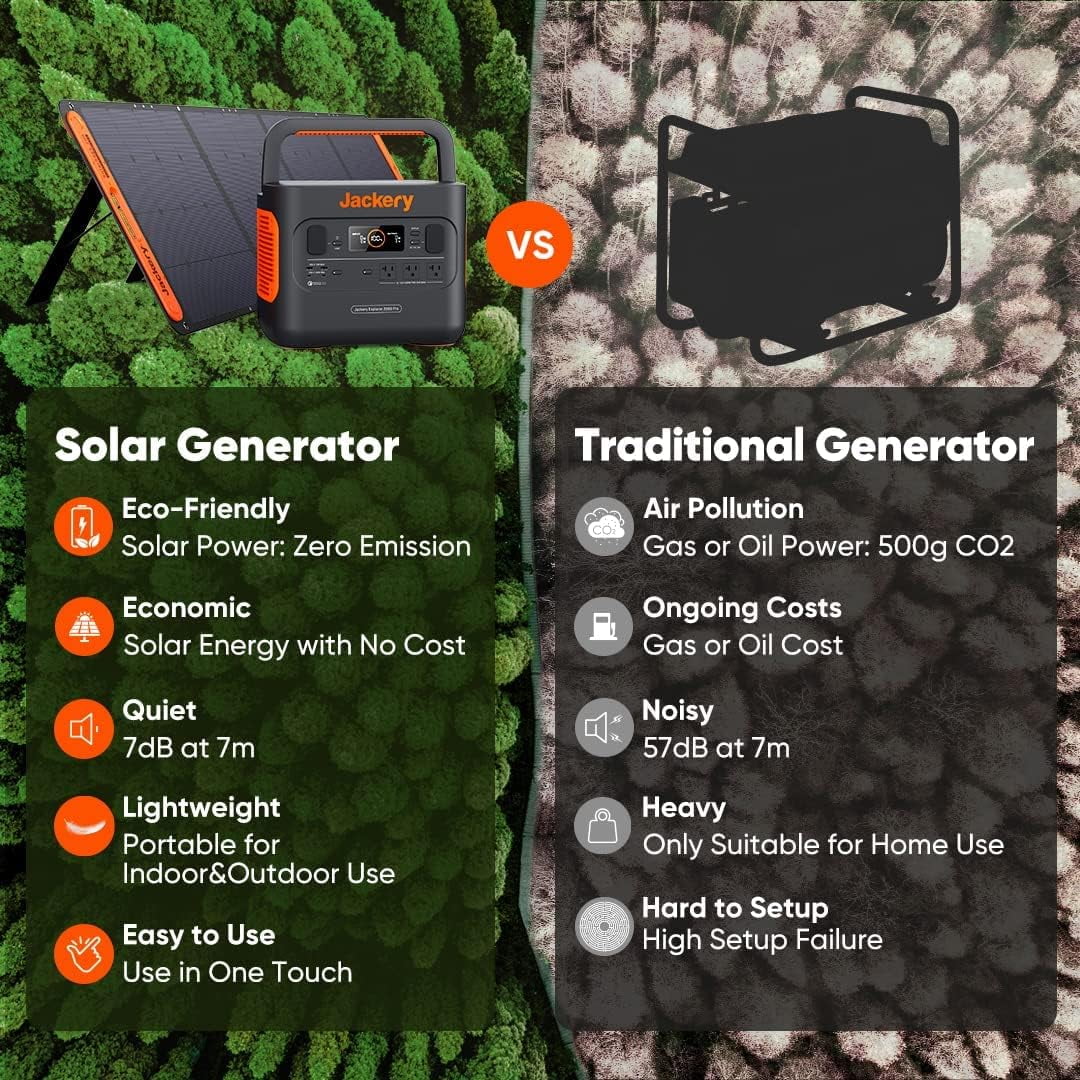 Jackery Explorer 1000 Portable Power Station, 1002Wh Capacity with 3x1000W AC Outlets (Solar Panel Optional)