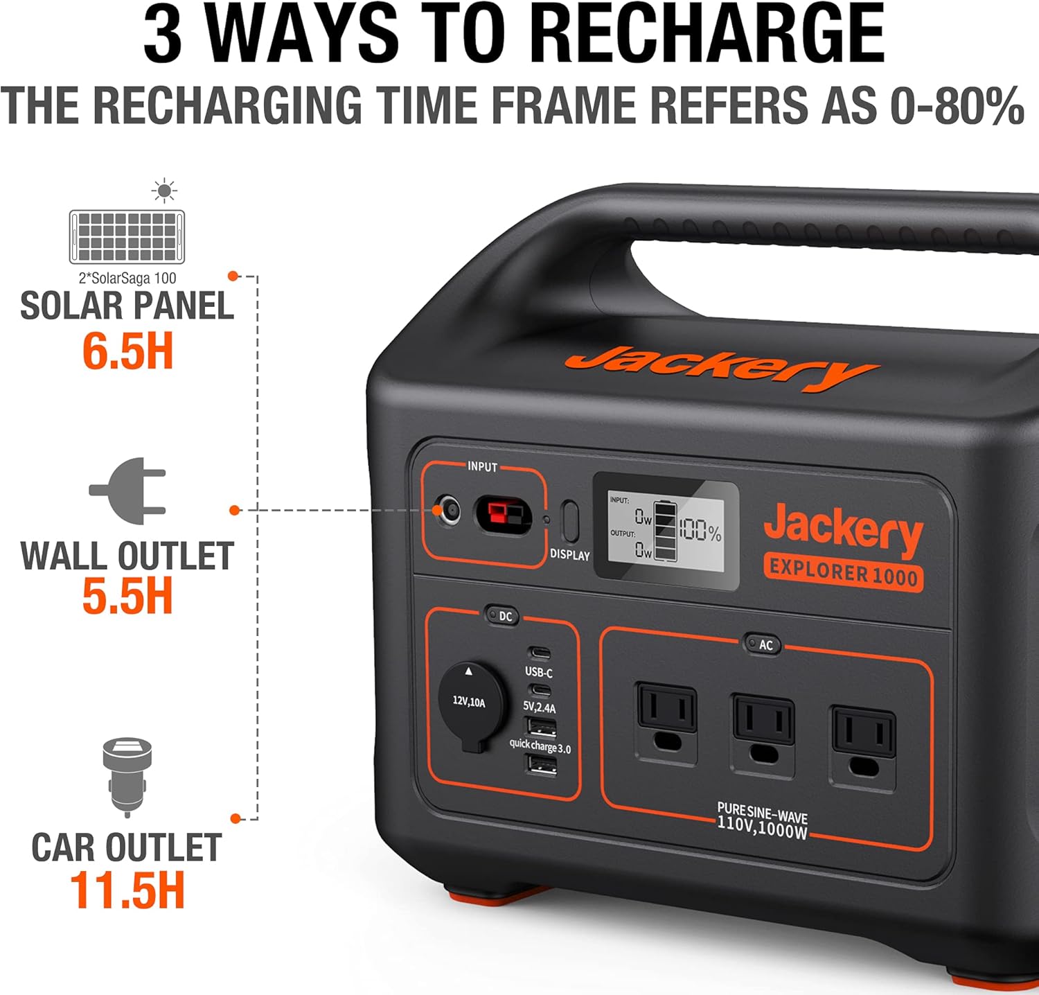 Jackery Portable Power Station Explorer 1000, 1002Wh Solar Generator (Solar Panel Optional) with 3x110V/1000W AC Outlets, Solar Mobile Lithium Battery Pack for Outdoor RV/Van Camping, Emergency