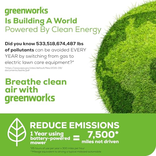 Greenworks 40V 19" Brushless (Push) Cordless Lawn Mower, 4.0Ah Battery and Charger