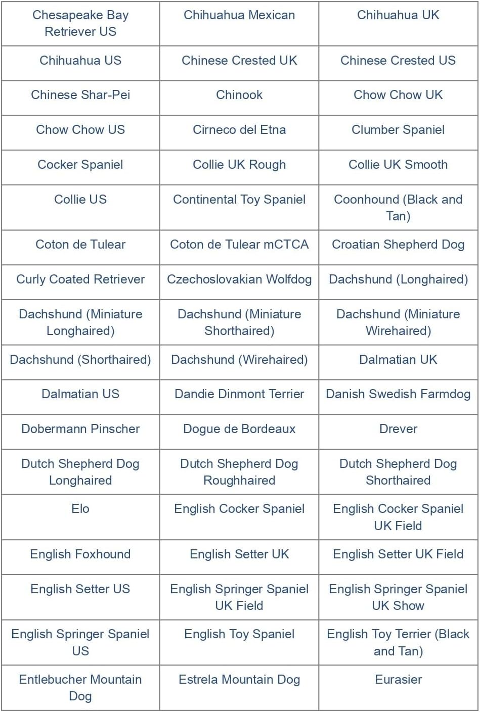Dog Breed DNA Test Kit for 350+ Breeds by Percentage | Ancestry Family Tree | Predicted Weight | Genetic Traits | A Complete Dog DNA Breed Test Kit with No Extra Fees