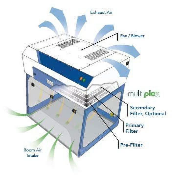 Ductless Fume Hood 24" Wide