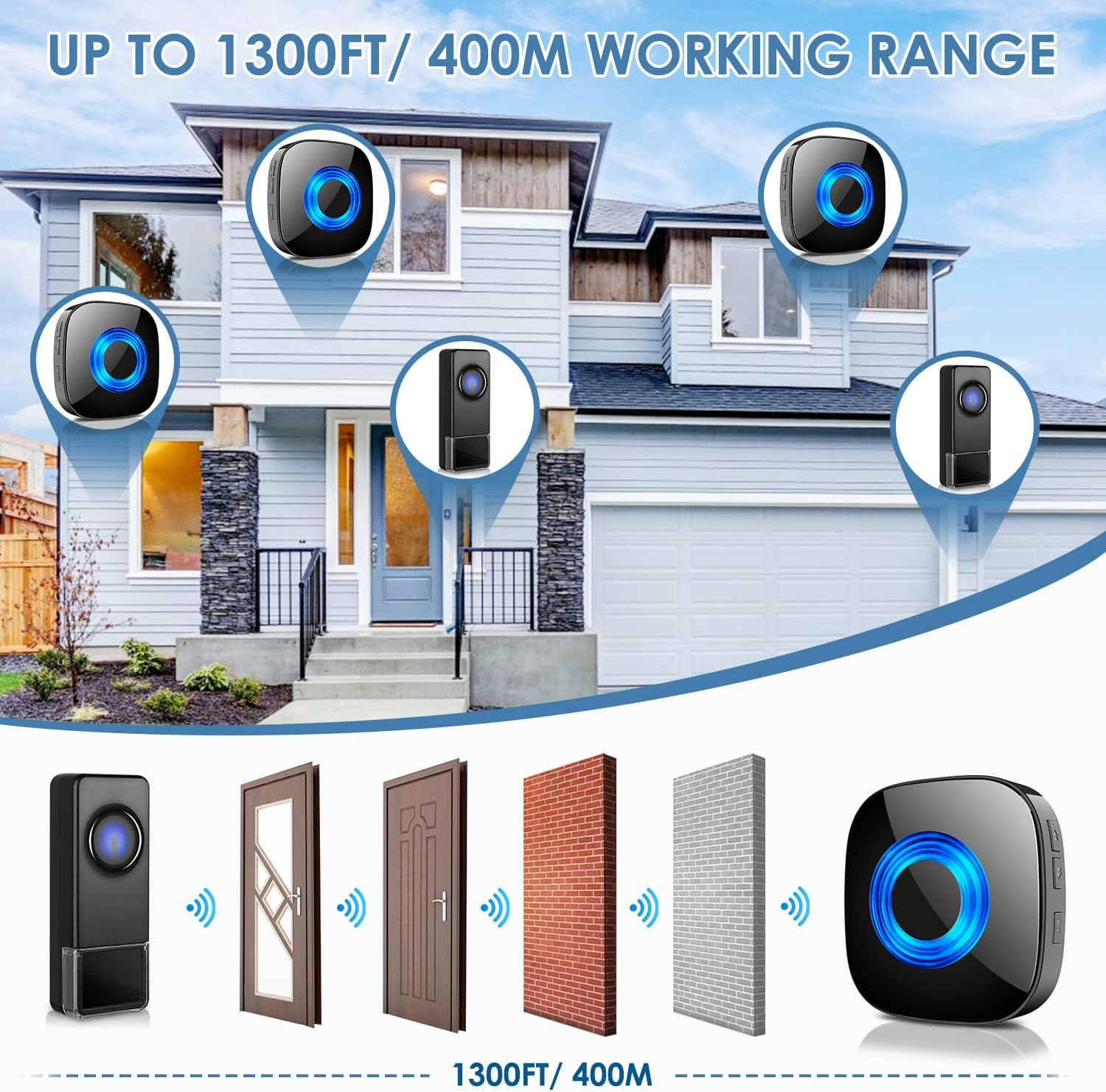 Wireless Doorbell for Home, Waterproof Door Chime Kit Operating at 1300-ft 58 Adjustable Melodies & 5 Volume Levels -PHYSEN Door Bell Wireless with LED Strobe, 2 Push Buttons + 4 Plug in Receivers Pack of 2