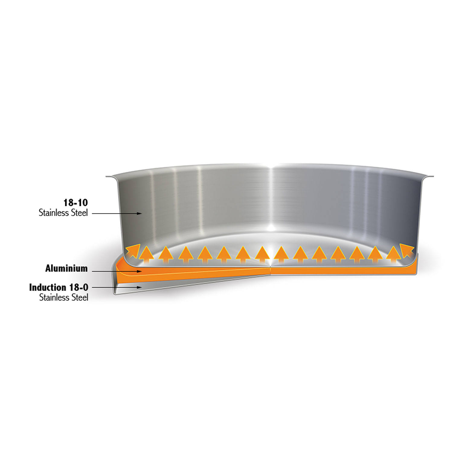 Cristel Strate Saucepan with Lid 1qt.