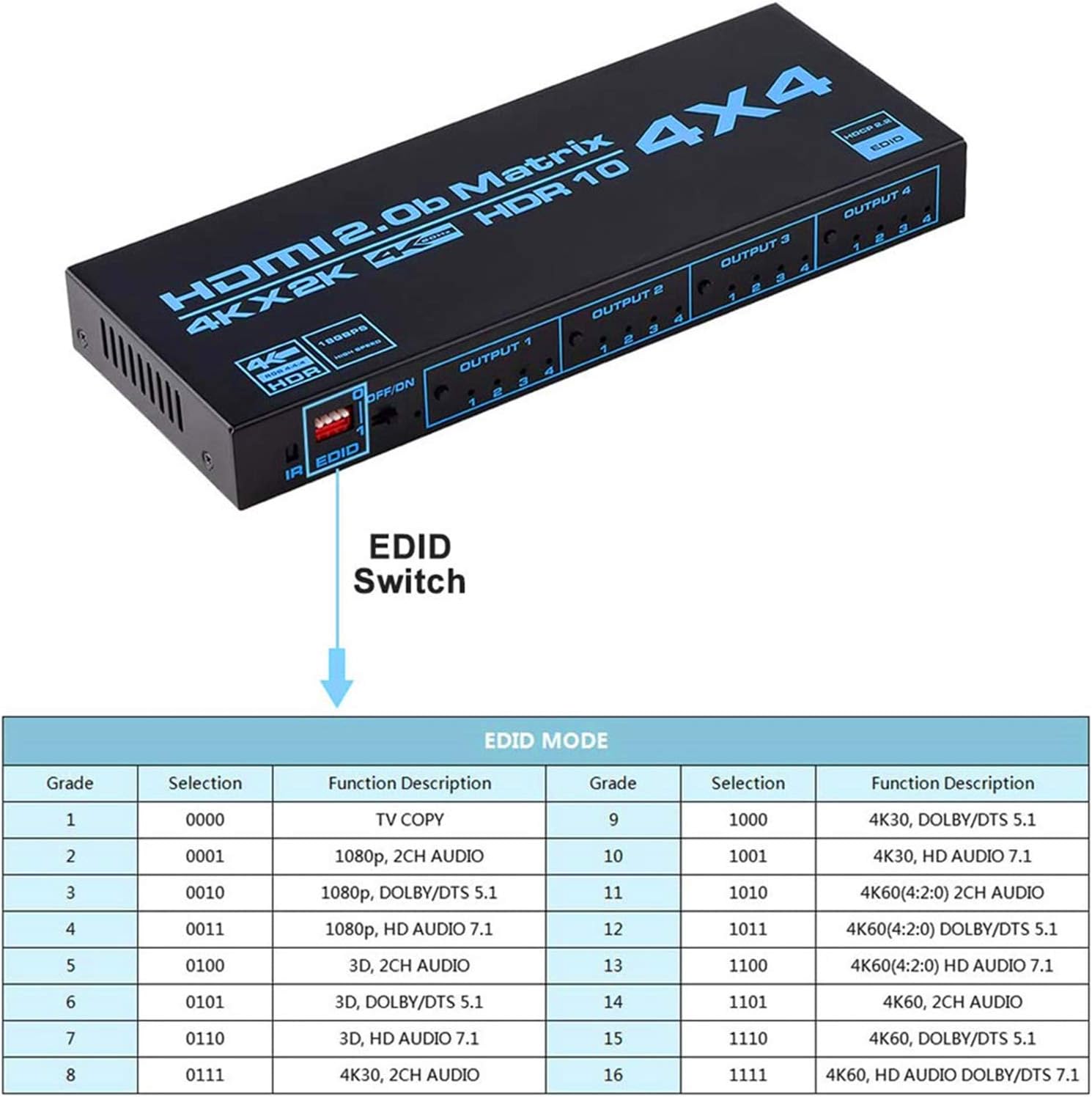 HDMI Matrix switcher 4x4, 4K HDMI Matrix switcher Splitter 4 in 4 Out Box, with EDID Extractor and Infrared Remote Control, Support 4K HDR, HDMI 2.0b, HDCP 2.2, 4K @ 60Hz, 3D, YUV 4:4: 4
