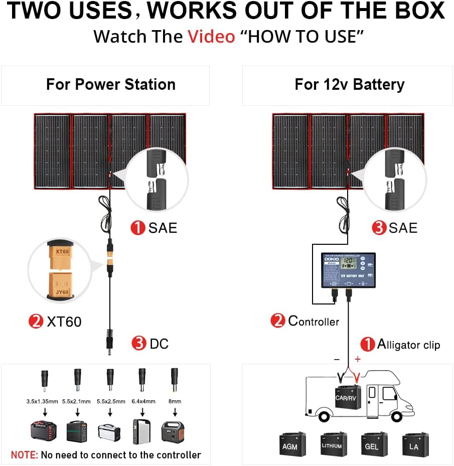 DOKIO 300W 18V Portable Solar Panel Kit (ONLY 0.9in Thick) Folding Solar Charger with 2 USB Outputs for 12v Batteries/Power Station AGM LiFePo4 RV Camping Trailer Car Marine